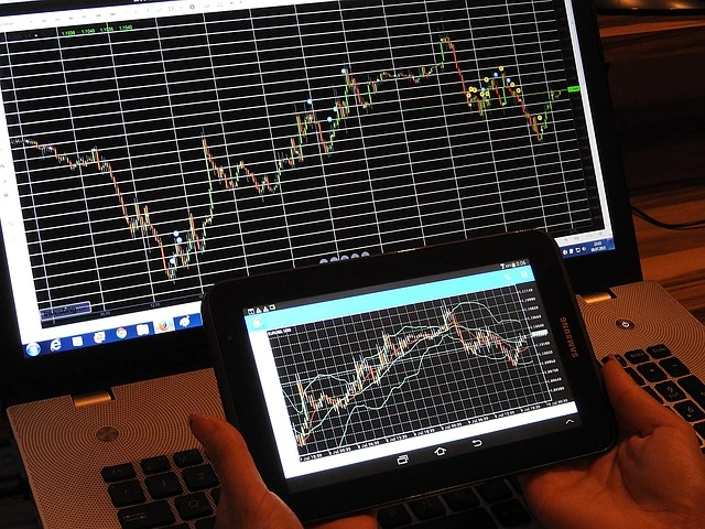 Forex charting on a trading platform